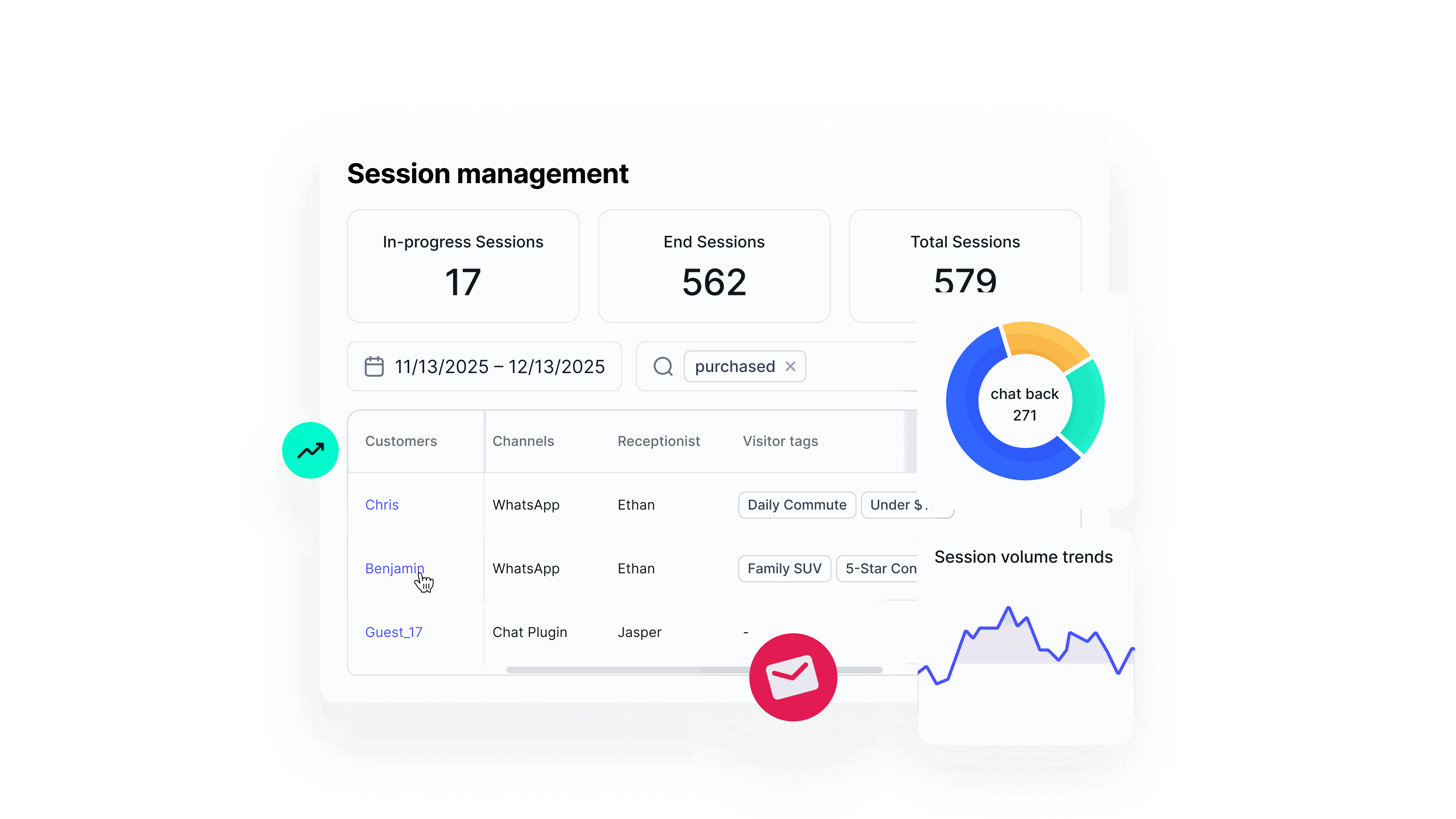 Proses transaksi yang transparan