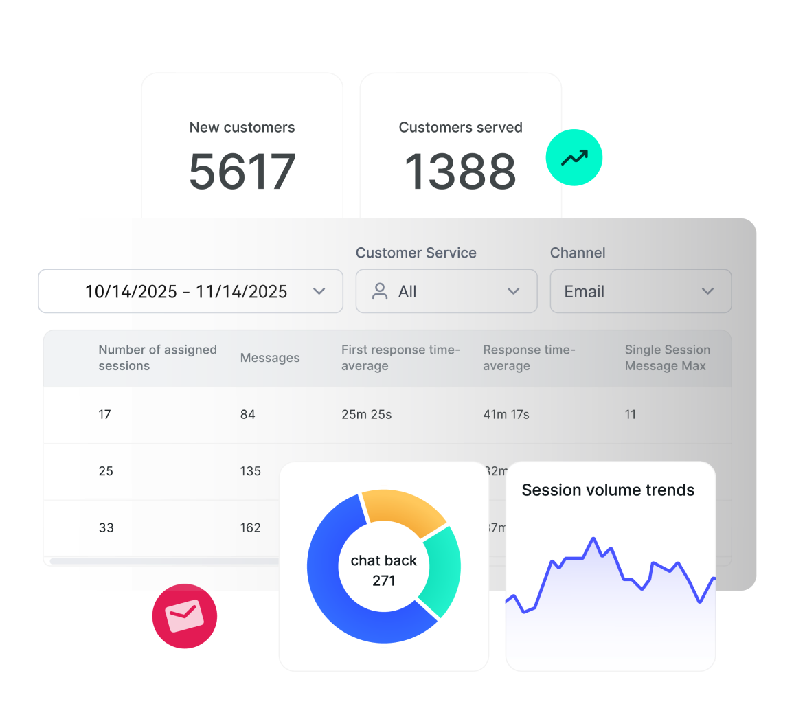 Chuyển đổi và kiếm tiền